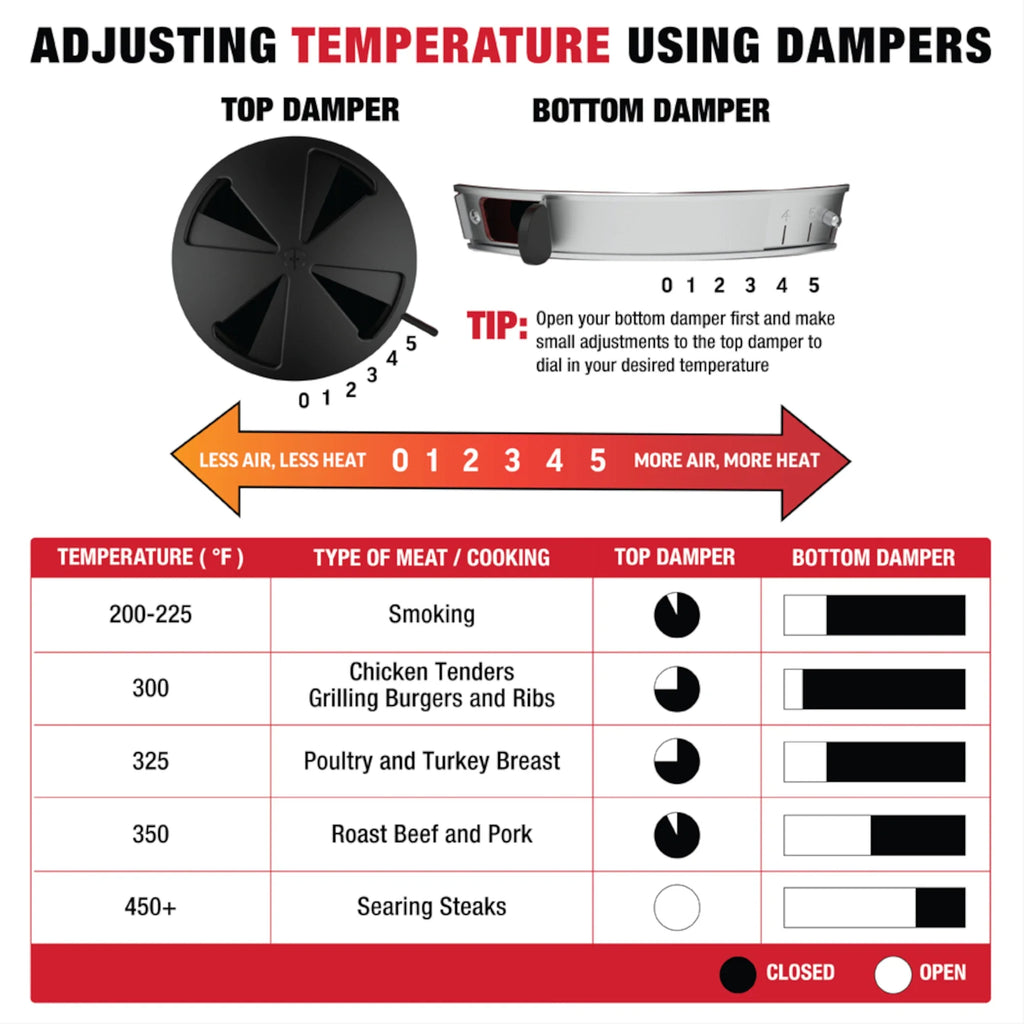 Char-Griller AKORN Kamado Charcoal Grill Black