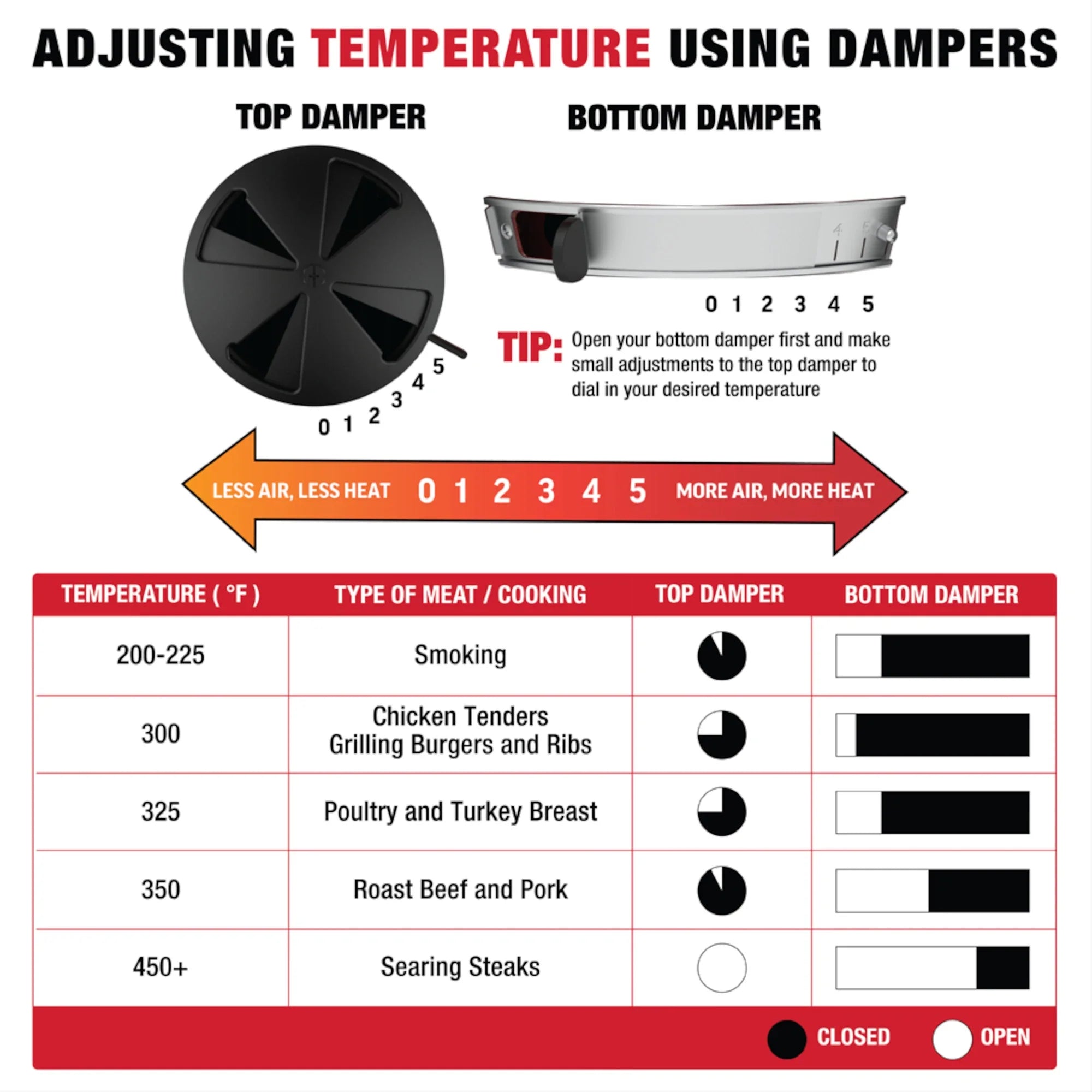 Char-Griller AKORN Kamado Charcoal Grill Black