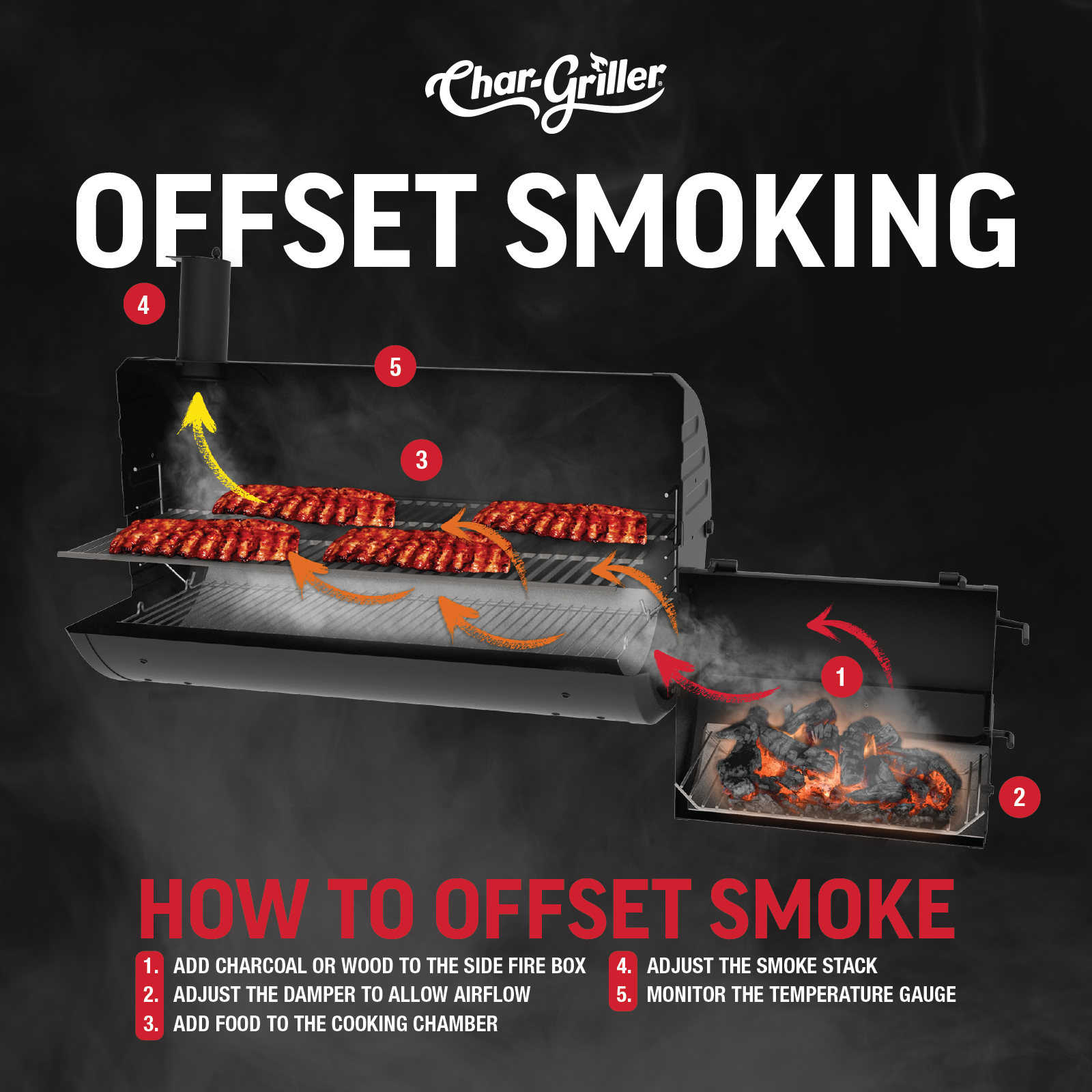 Char-Griller Competition Pro Offset Smoker Charcoal Grill 8125