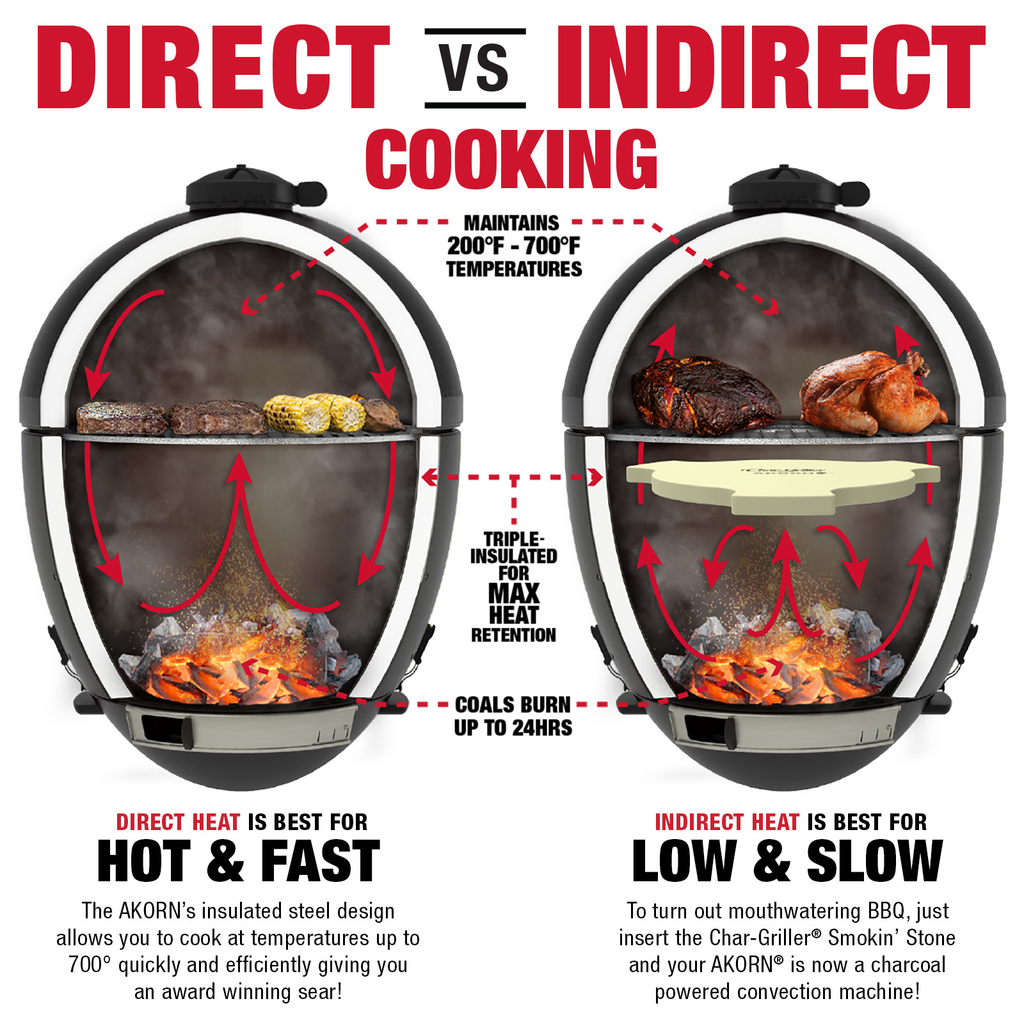 Char-Griller AKORN Jr. Kamado Charcoal Grill Grey