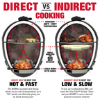 Char-Griller AKORN Jr. Kamado Charcoal Grill Grey