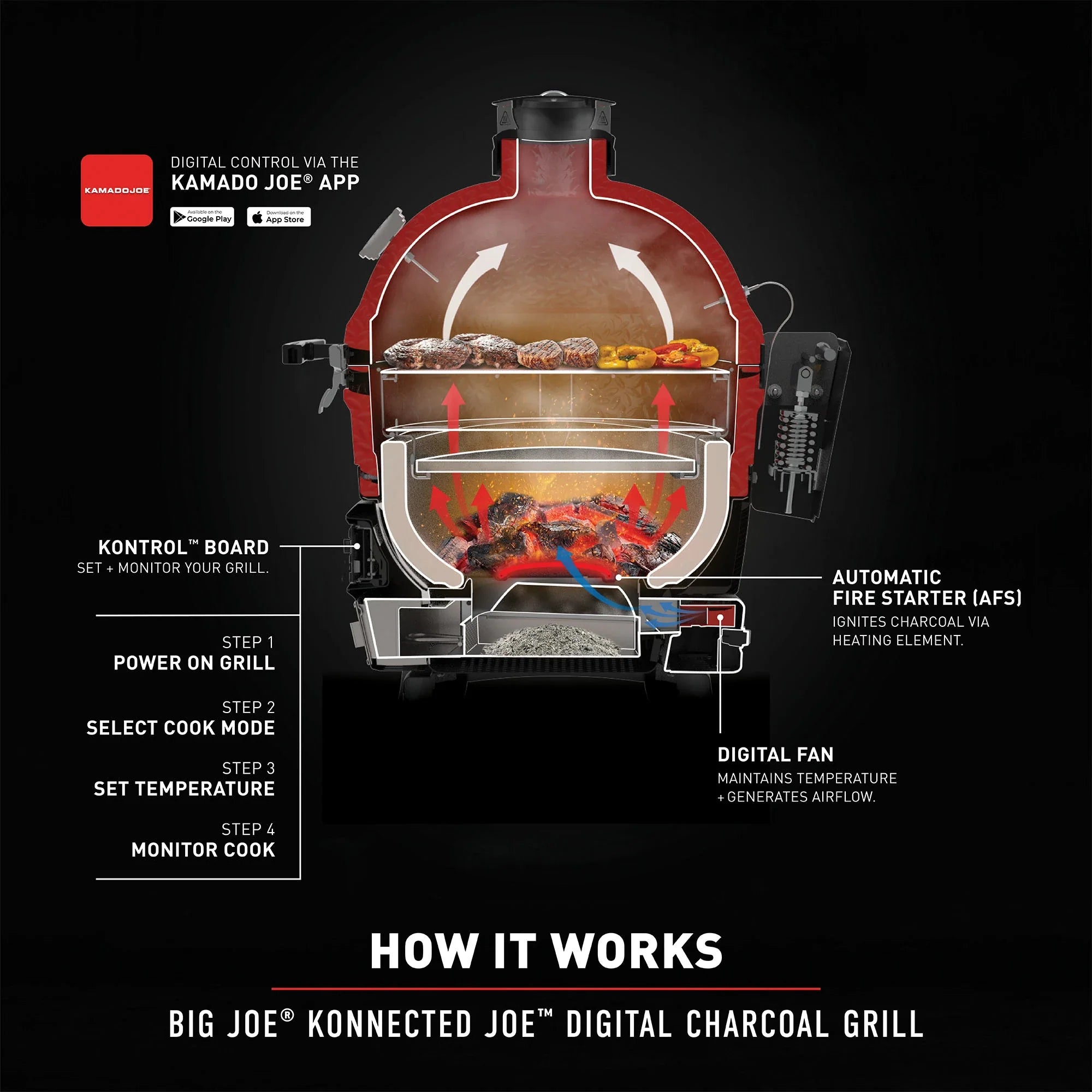 Kamado Joe Konnected Joe 24-Inch Digital Charcoal Grill and Smoker Stainless