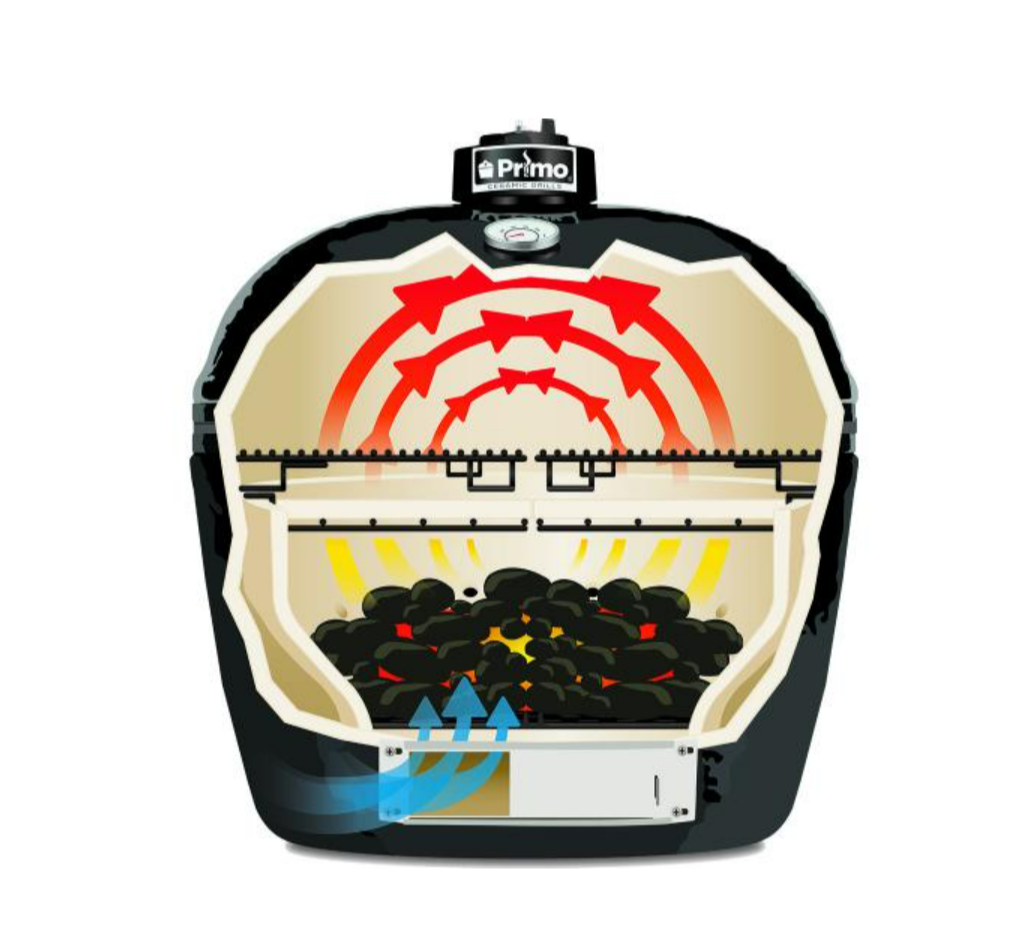 Primo Grills Oval XXL All-In-One Cart Grill PGCXXLC